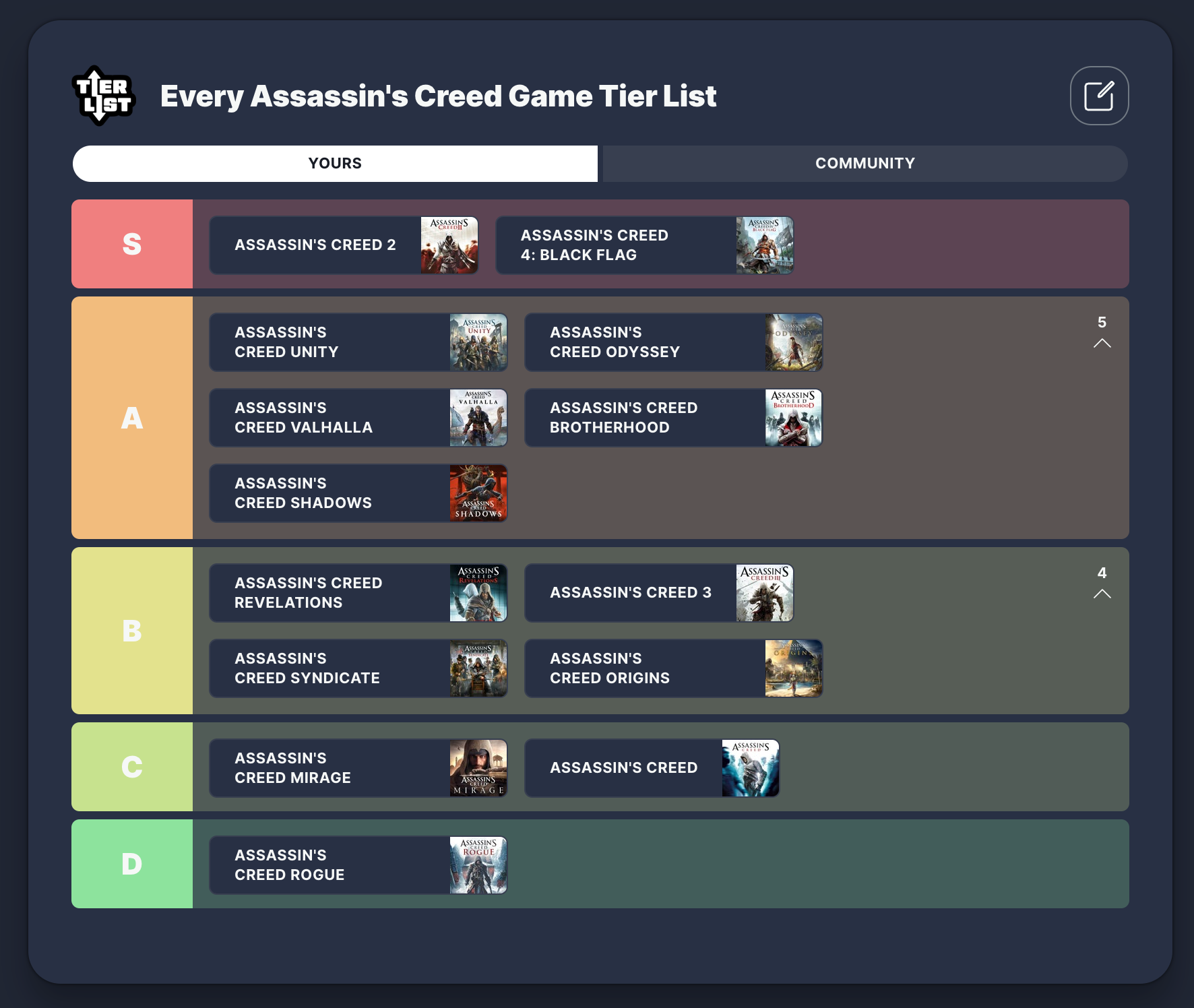 Simon Cardys Attentäter -Creed -Tier -Liste