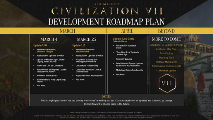 Civ 7 developers focusing on UI improvements before events