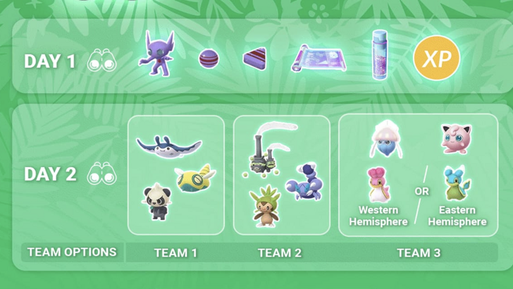 Pokémon Go Wereldkampioenschappen 2024 Twitch Drops beschikbaar voor beperkte tijd