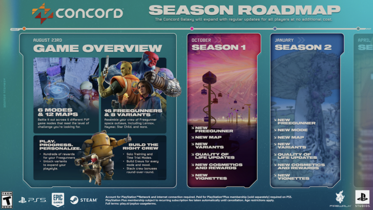 Concord Season 1 é lançado em outubro de 2024
